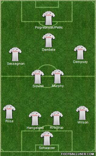 Fulham Formation 2012