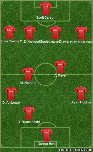 Charlton Athletic Formation 2012