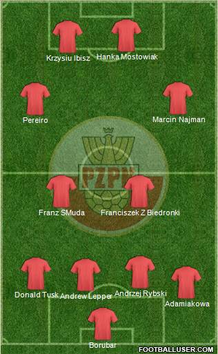 Poland Formation 2012