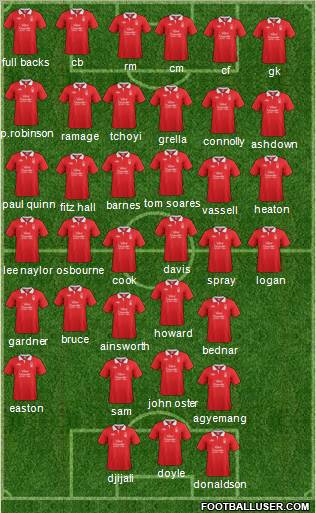 Nottingham Forest Formation 2012