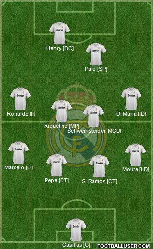 Real Madrid C.F. Formation 2012