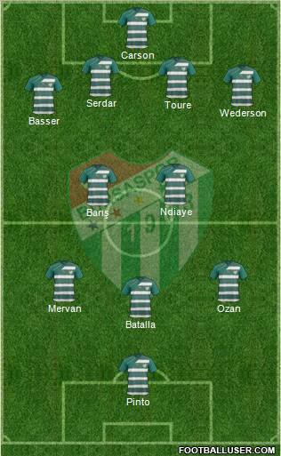 Bursaspor Formation 2012