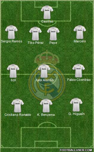 Real Madrid C.F. Formation 2012