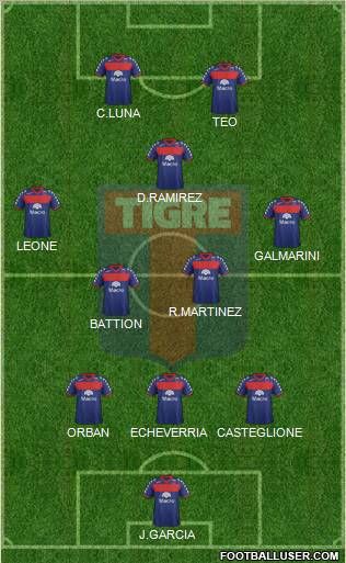 Tigre Formation 2012