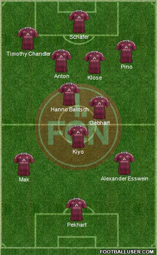 1.FC Nürnberg Formation 2012