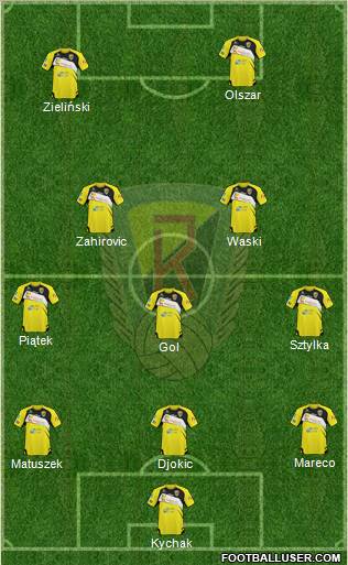 Ruch Radzionkow Formation 2012