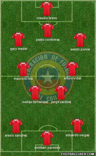 Chile Formation 2012