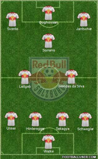 FC Salzburg Formation 2012