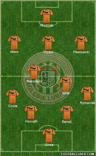 Zaglebie Lubin Formation 2012