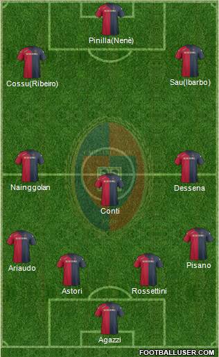 Cagliari Formation 2012