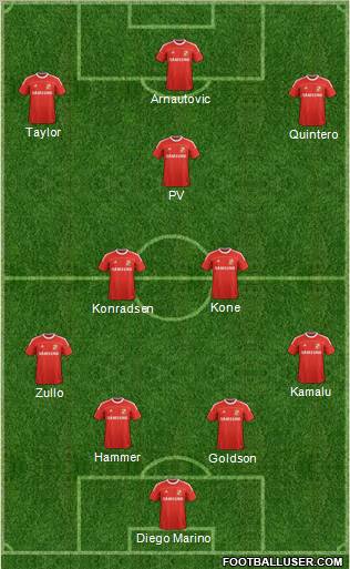 Swindon Town Formation 2012