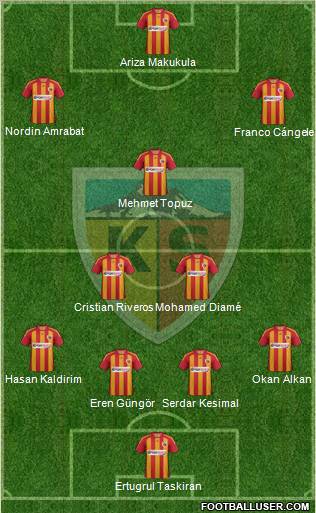 Kayserispor Formation 2012