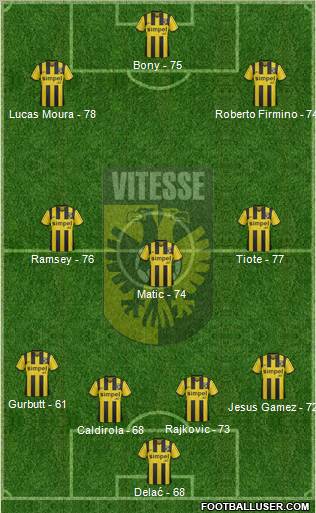 Vitesse Formation 2012