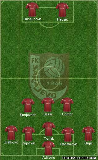 FK Sarajevo Formation 2012