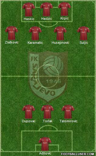 FK Sarajevo Formation 2012