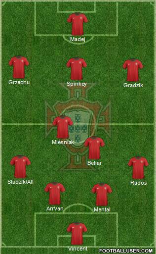 Portugal Formation 2012