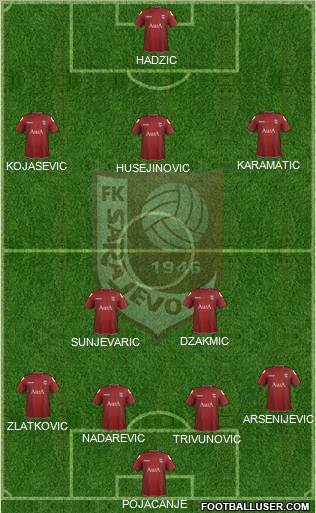 FK Sarajevo Formation 2012