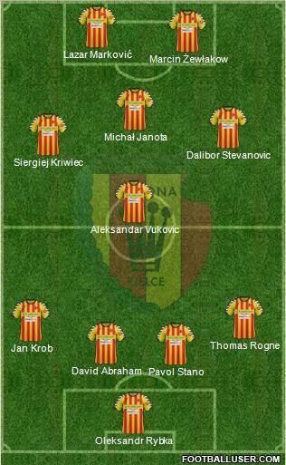 Korona Kielce Formation 2012