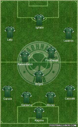 Panathinaikos AO Formation 2012