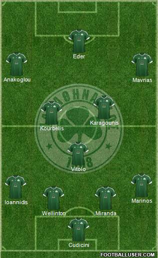 Panathinaikos AO Formation 2012