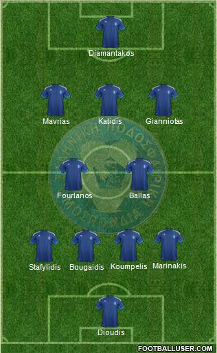 Greece Formation 2012