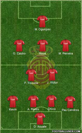 R.C.D. Mallorca S.A.D. Formation 2012