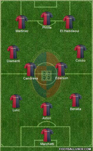 Cagliari Formation 2012