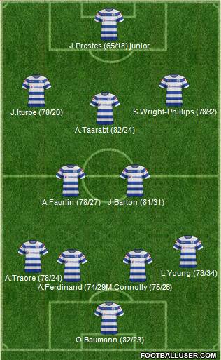 Queens Park Rangers Formation 2012