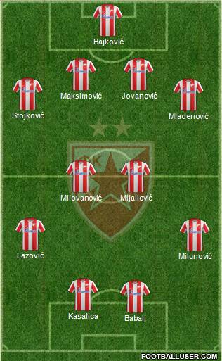 FC Red Star Belgrade Formation 2012