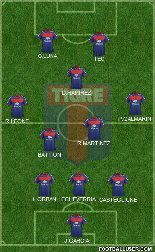 Tigre Formation 2012