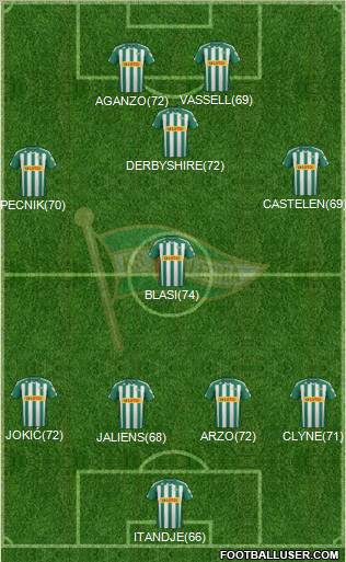 Lechia Gdansk Formation 2012