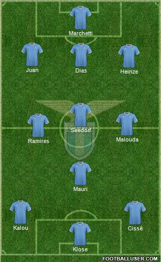 S.S. Lazio Formation 2012