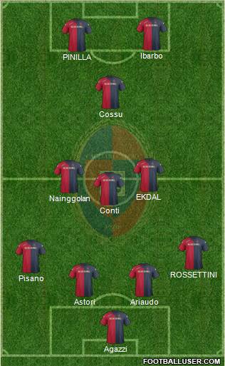 Cagliari Formation 2012