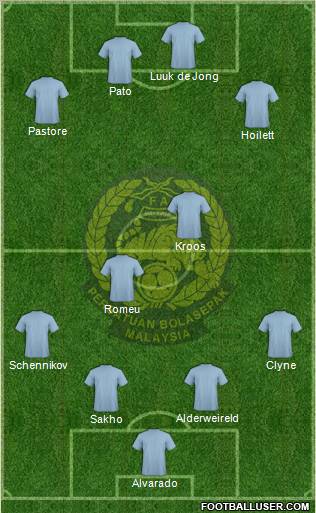 Malaysia Formation 2012