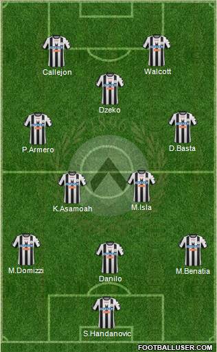 Udinese Formation 2012