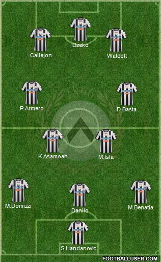 Udinese Formation 2012