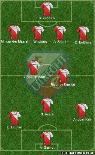 FC Utrecht Formation 2012