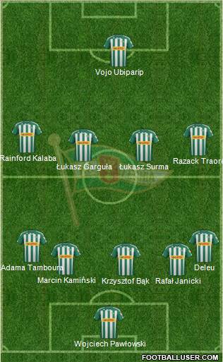 Lechia Gdansk Formation 2012