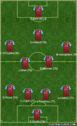 Aston Villa Formation 2012