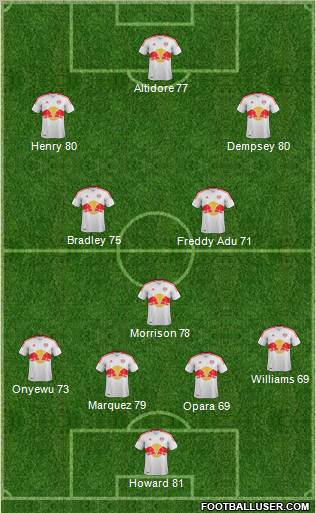 New York Red Bulls Formation 2012