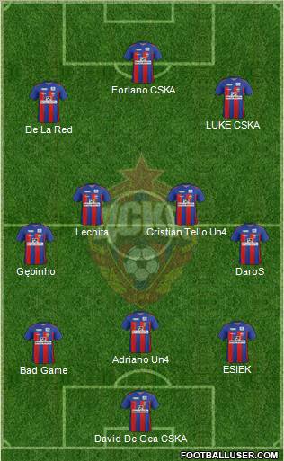 CSKA Moscow Formation 2012