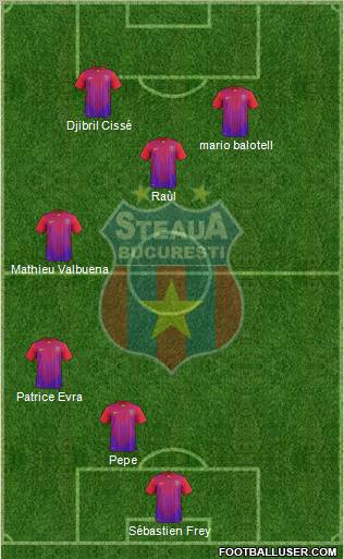 FC Steaua Bucharest Formation 2012