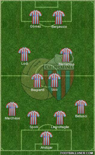 Catania Formation 2012