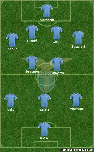 S.S. Lazio Formation 2012