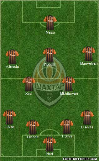 Shakhtar Donetsk Formation 2012