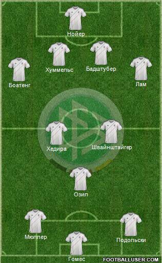 Germany Formation 2012