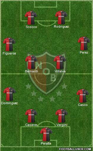 Newell's Old Boys Formation 2012