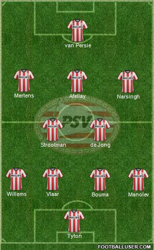 PSV Formation 2012