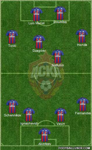 CSKA Moscow Formation 2012