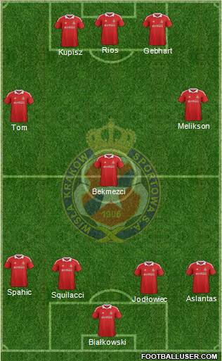 Wisla Krakow Formation 2012